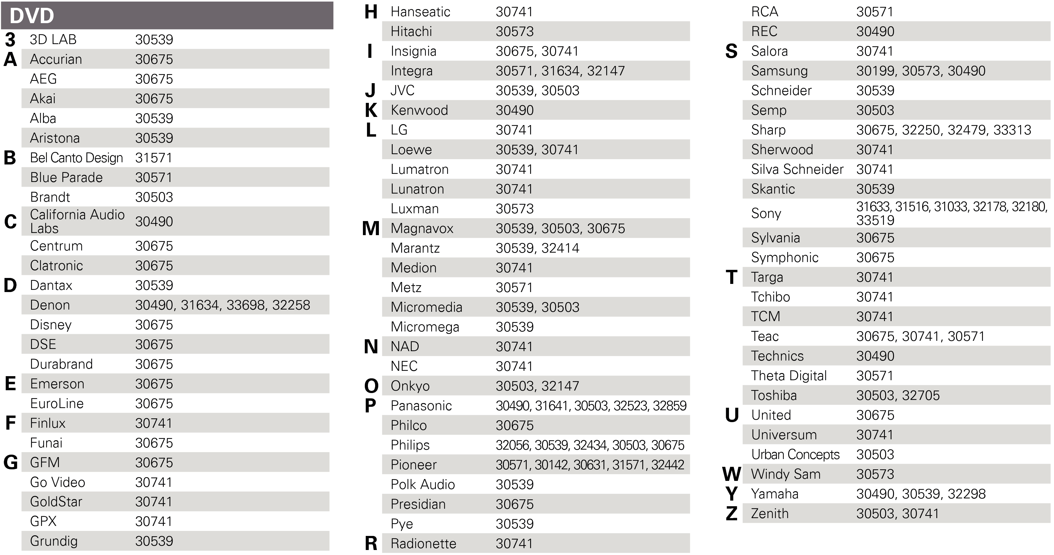 List preset codes BD-DVD1